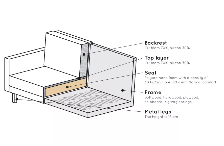 BePureHome Rodeo Velvet Classic Bank 3 Zits Antraciet 8 BePureHome Rodeo Velvet Classic Bank 3 Zits Antraciet - Afbeelding 8